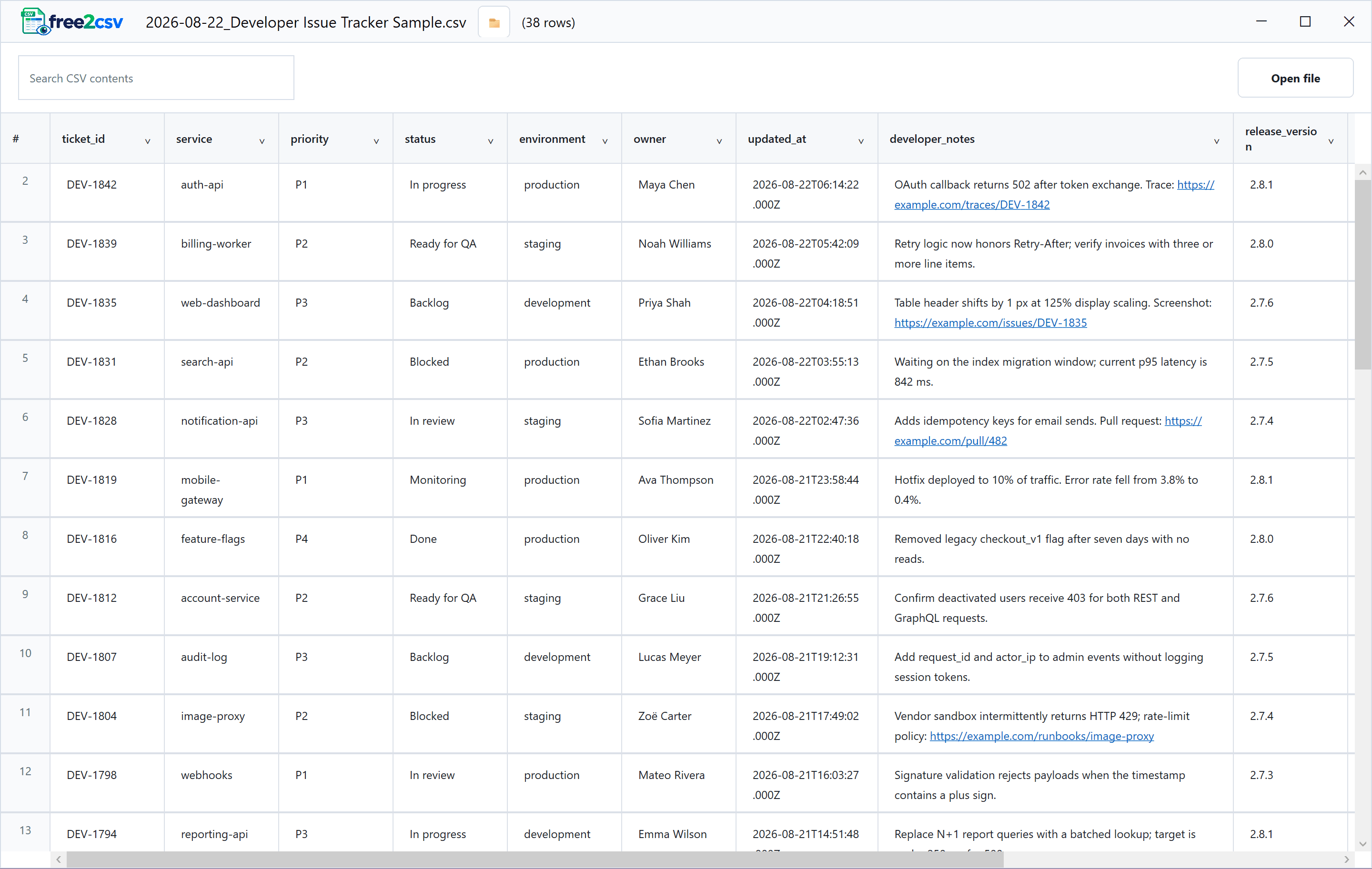 free2csv displaying a wide AI-generated developer issue tracker CSV with wrapped notes and readable columns